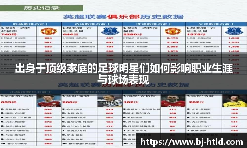 出身于顶级家庭的足球明星们如何影响职业生涯与球场表现
