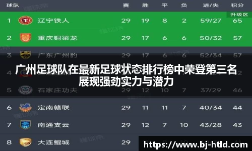广州足球队在最新足球状态排行榜中荣登第三名展现强劲实力与潜力